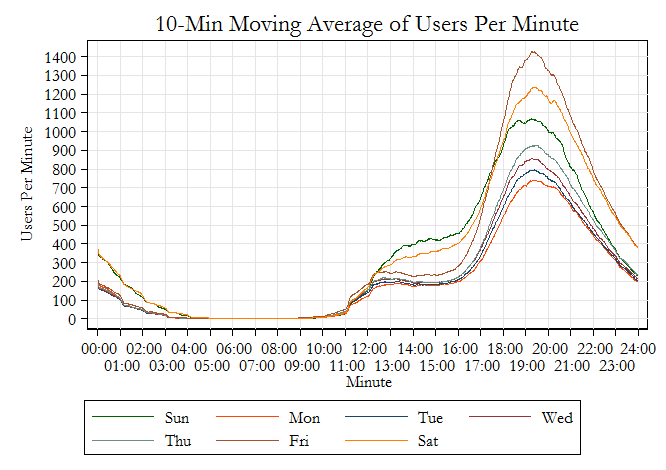 Lower Bound Forecast Calculator