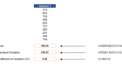 CV Calculator