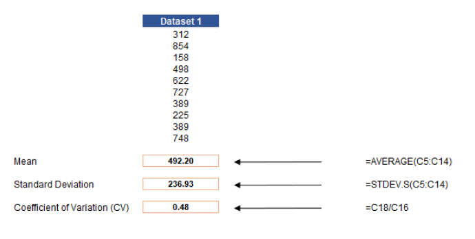 CV Calculator